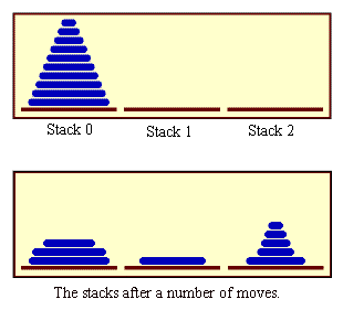 illustration of the Towers of Hanoi problem
