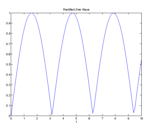How to write sin inverse in matlab