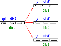directory tree diagram